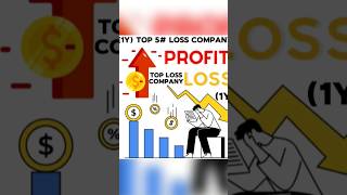 Top 5 company Loss 1D1M1Y share market stockmarket loss loss stockmarket shorts marketing [upl. by Asp378]