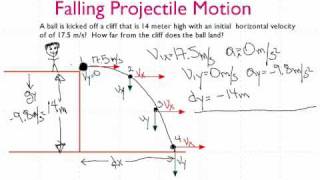 Projectile Motion Launched from a Known Height [upl. by Eastman973]