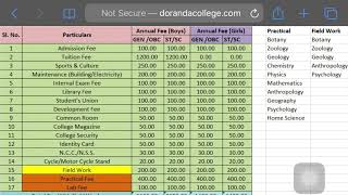 Doranda College ranchi UG BABcomBsc Annual Admission Fee detail  Fee Structure 2020 [upl. by Cristin]