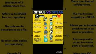 GITHUB VS GITLAB github gitlab coding interview [upl. by Mathis]