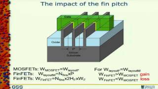 FinFETs [upl. by Lewellen]