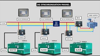 DG synchronization system How to synchronization of DG system [upl. by Nnairda215]