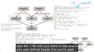 How to write a makefile How to pass cflags [upl. by Hanavas]