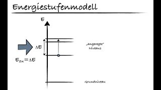 Energiestufenmodell [upl. by Celestine]