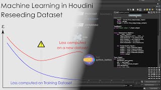 Data Reseeding  Machine Learning in Houdini Tutorial [upl. by Mord799]