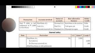 Journal Entry  Analysis of Transactions  Accounts  Tamil [upl. by Edna]