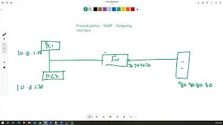 Fortinet Firewall BootCamp  Day 2 [upl. by Chappy]