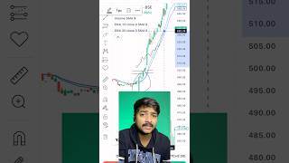 Intraday strategy ✅ [upl. by Ahsiatal]