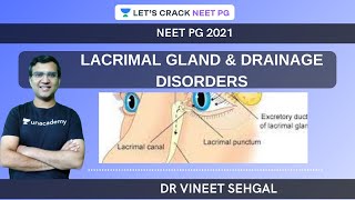 LACRIMAL GLAND amp DRAINAGE DISORDERS  NEETPG 2021  Vineet Sehgal [upl. by Tooley672]