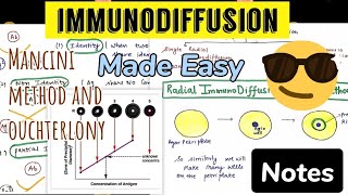 Immunodiffusion Mancini Method Radial immunodiffusion Ouchterlony Method 😎😎 [upl. by Niowtna987]