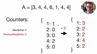 MaxCounters Codility Lesson 4  Python [upl. by Suinotna]