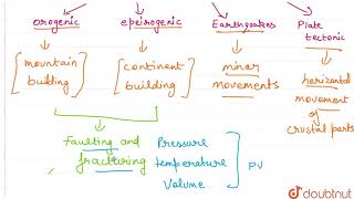 ENDOGENIC PROCESS [upl. by Simonne]