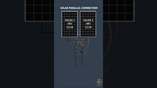 Parallel Connection solarconnectionelectricalworksolarenergypanelselectricalengineeringtrending [upl. by Cecilla499]