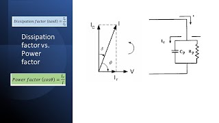 Dissipation factor vs power factor [upl. by Kriss]