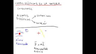 268 Electromagnetismo  CM en materia  Paramagnetismo diamagnetismo y ferromagnetismo [upl. by Ziom]