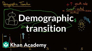 Demographic transition  Society and Culture  MCAT  Khan Academy [upl. by Aunson]