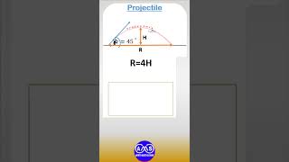 R4H 4HR tanalpha projectile motion  greatest height H maximum horizontal range R alpha45 [upl. by Nalniuq271]