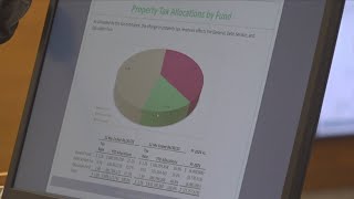 Shelby County budget issues with the State Comptrollers Office comes as shock to Mayor [upl. by Alet]