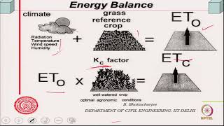 Evapotranspiration Theory and Models [upl. by Ajoop]