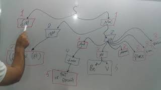 Chapter 2 transformational grammar TG شرح بالعربي How to draw a Tree diagram الرموز والمصطلحات [upl. by Jacob258]