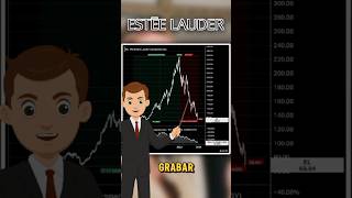 🔴 Análisis de ESTEE LAUDER Caída del 80 en Bolsa 📉 [upl. by Namreh]