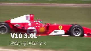 the BEST f1 engine sounds v12v10v8v6t regression of f1 engines [upl. by Derwon85]