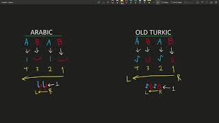 Right to Left Reading in Arabic and Old Turkic Alphabets [upl. by Asyram15]