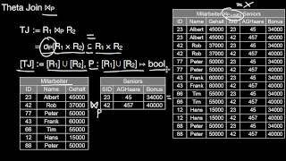 1318a Relationale Algebra Schnitt Theta Join Equi Join Natural Join [upl. by Jecho2]