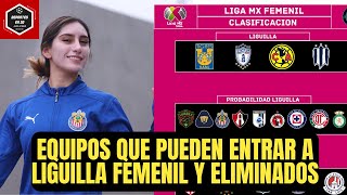 🚨Así están los PUESTOS DE LIGUILLA en la LIGA MX FEMENIL  ¿Quién para CAMPEÓN [upl. by Rennoc]