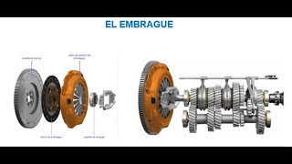 FUNCIONAMIENTO DEL EMBRAGUE [upl. by Rehnberg875]