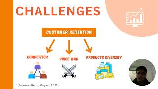 Marketing Analytics Individual Assignment  Challenges in Ecommerce and Analytical Solutions [upl. by Way]