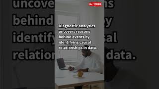 Understanding Data Analytics Descriptive Predictive Prescriptive and More Explained Simply [upl. by Egas]