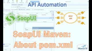 About SoapUI Maven Pom xml [upl. by Ranice555]