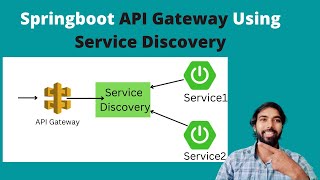 Implementation of Spring cloud ApiGateway and eureka naming server with two microservice [upl. by Ddene]