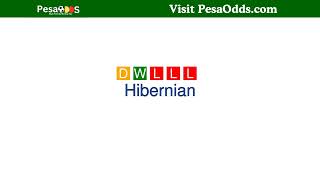 Hibernian vs Hearts Prediction [upl. by Anecusa]