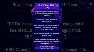 Delhivery Q2 results 2024 sharemarket kanguvareview amaran indvssa sanjusamson jiocinema [upl. by Gunar]