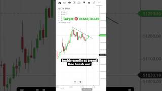 🚀 trendline break out strategy 💪  chart analysis 🚀📈stockmarketnews tradingshare niftybanknifty [upl. by Kidd]