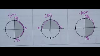 HPC Lesson 116 Inverse Trig Functions [upl. by Elaynad]