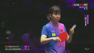 WTT Champions Macao 2024 Womens Singles  Round of 16 CHEN Xingtong VS Linda BERGSTROM [upl. by Ottie]