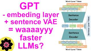 Autoregressive decoding of sentence vectors as opposed to tokens [upl. by Batish]