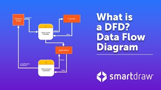 Data Flow Diagrams  What is DFD Data Flow Diagram Symbols and More [upl. by Pandora696]