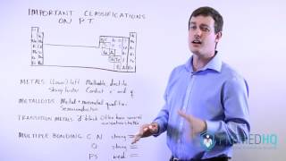 Periodic Table Metals Metalloids amp Transition Metals [upl. by Nov]