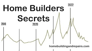 Use Lumber Futures Commodity Trading Charts To Estimate Rising Lumber Prices [upl. by Ymmat]