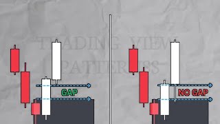 order block treading strategy Best trade enter with 99result  smart money for binary trading [upl. by Itsim]