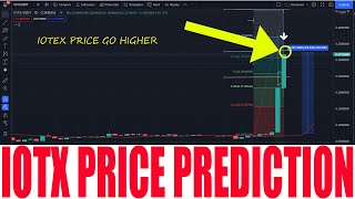 IOTEX CRYPTO  IOTX COIN PRICE PREDICTION  IOTX TOKEN PRICE GO HIGHER AND CONTINUE RISE UP 600 [upl. by Elokkin]