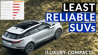 Least Reliable  Compact Luxury SUVs  as per Consumer Reports 2021 [upl. by Senecal547]