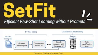 SetFit  Efficient FewShot Learning Without Prompts Research Paper Walkthrough [upl. by Siocnarf426]