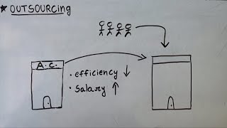 Tertiary and Quaternary Activitiesep04 HHH Class 12 ch 7 of fundamentals of human geoNCERTCBSE [upl. by Wurster]