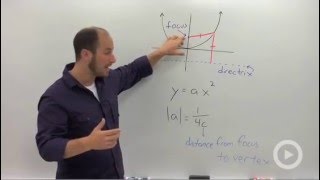 Focus and Directrix of a Parabola [upl. by Burroughs904]