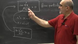 ICTP Relativistic quantum mechanics Lecture 1 of 18 [upl. by Nodnas299]